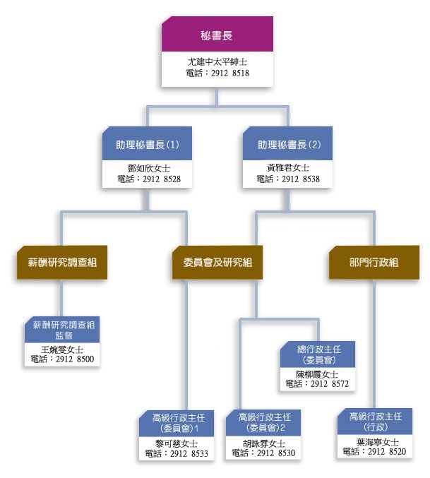組織圖